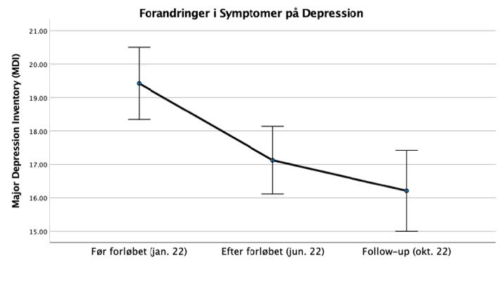 Depression